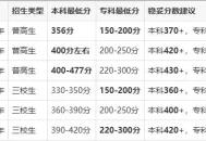 陕西单招多少分能过？