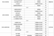 2025陕西工业职业技术学院单招计划