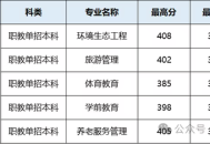 陕西10所职教单招本科院校2025年分专业录取分数线汇总