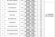 2026年综合评价招生如何上陕西邮电职业技术学院？
