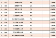 陕西单招大专2025年录取分数线汇总！