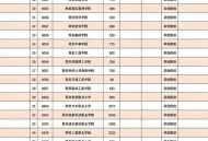 2025年陕西单招大专录取分数线汇总