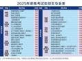 2025年陕西省29所单招院校招生简章汇总