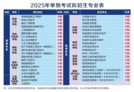 2025年陕西省29所单招院校招生简章汇总
