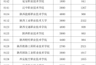 用数据告诉你：对想上公办大专的同学来说走单招是不是要比高考更划算