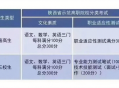 2025陕西单招院校名单|参加单招可以考哪些大学？哪些学生适合走单招？