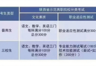2025陕西单招院校名单|参加单招可以考哪些大学？哪些学生适合走单招？