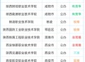 陕西单招院校难易程度