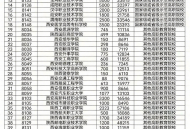 2025年陕西省54所单招院校报考人数和录取计划